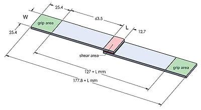 what is lap shear strength